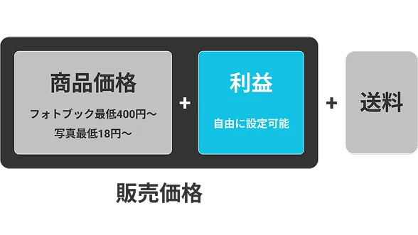 料金のシステム図解